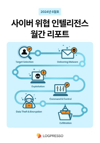 로그프레소의 ‘2024년 6월 CTI 월간 리포트’. 출처=로그프레소