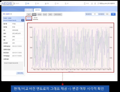 ‘이지스-SCM’은 SBOM 관리에 특화된 솔루션으로, 소프트웨어 개발 생명주기 전체에 걸친 공급망 보안 통합 관리를 지원한다.