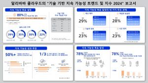 알리바바 클라우드, ‘기술 기반 지속 가능성 트렌드 및 지수 2024’ 보고서 발간